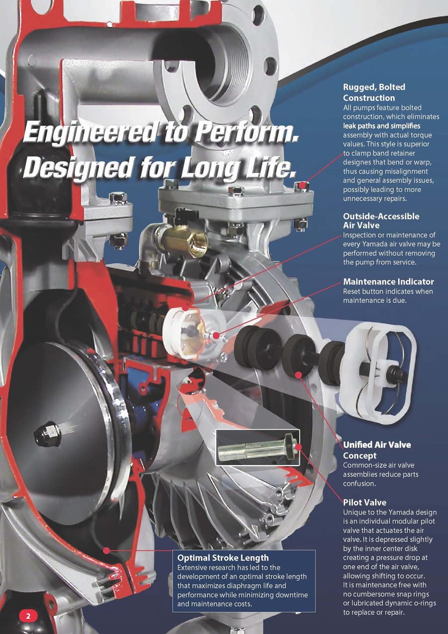 Cutaway Yamada AODD menampilkan rugged bolted construction, outside-accessible air valve, maintenance indicator, unified air valve concept, pilot valve, dan optimal stroke length
