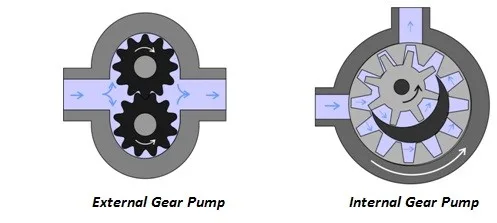 cara kerja gear pump