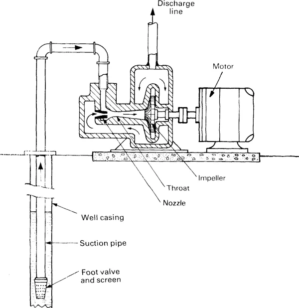 cara kerja jet pump
