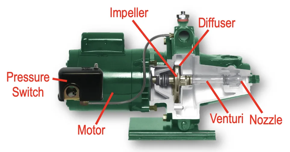 gambar potongan jet pump